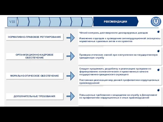 Чёткий контроль достоверности декларируемых доходов Изменение подходов к проведению антикоррупционной экспертизы нормативных