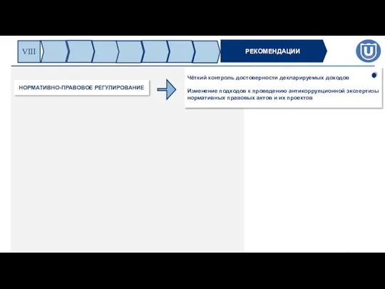 Чёткий контроль достоверности декларируемых доходов Изменение подходов к проведению антикоррупционной экспертизы нормативных