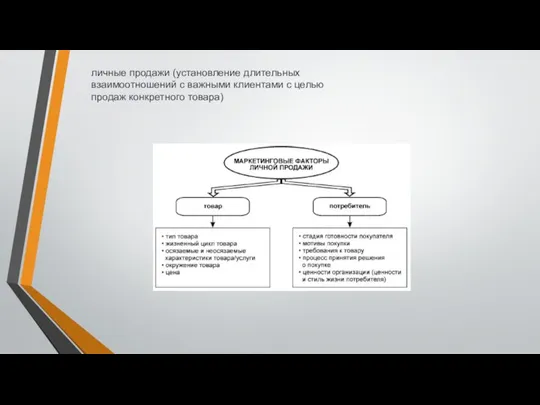 личные продажи (установление длительных взаимоотношений с важными клиентами с целью продаж конкретного товара)