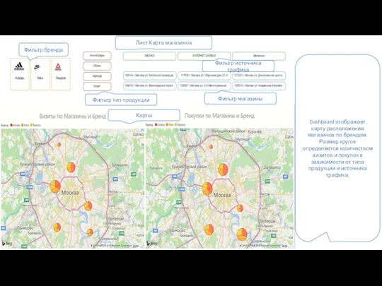 Dashboard отображает карту расположения магазинов по брендам. Размер кругов определяется количеством визитов