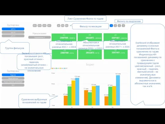 Лист Сравнение Факта по годам Фильтр по кварталам Фильтр по месяцам Группа