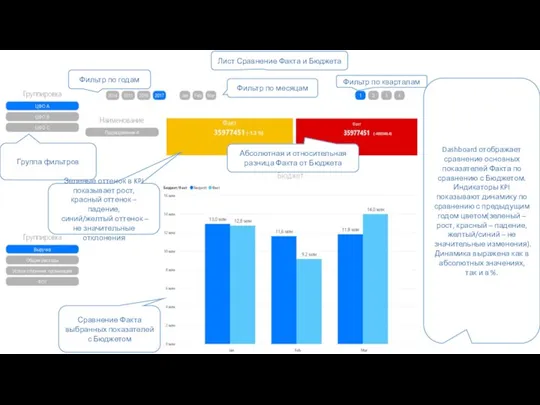 Фильтр по годам Лист Сравнение Факта и Бюджета Фильтр по месяцам Фильтр