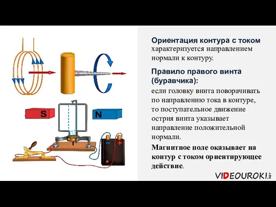 Ориентация контура с током характеризуется направлением нормали к контуру. Правило правого винта