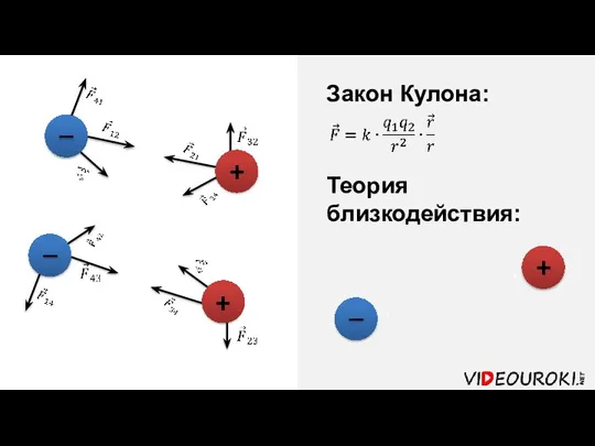 Закон Кулона: Теория близкодействия: