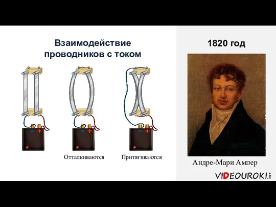 Андре-Мари Ампер 1820 год Взаимодействие проводников с током Притягиваются Отталкиваются