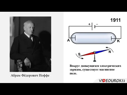 Абрам Фёдорович Иоффе 1911 Вокруг движущихся электрических зарядов, существует магнитное поле.