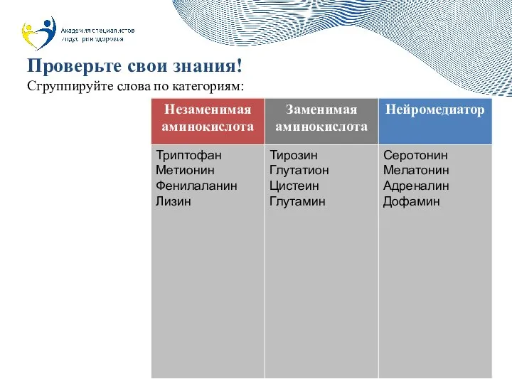 Проверьте свои знания! Сгруппируйте слова по категориям: