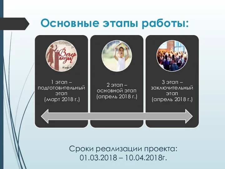 Основные этапы работы: Сроки реализации проекта: 01.03.2018 – 10.04.2018г.