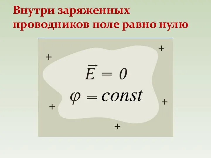 Внутри заряженных проводников поле равно нулю