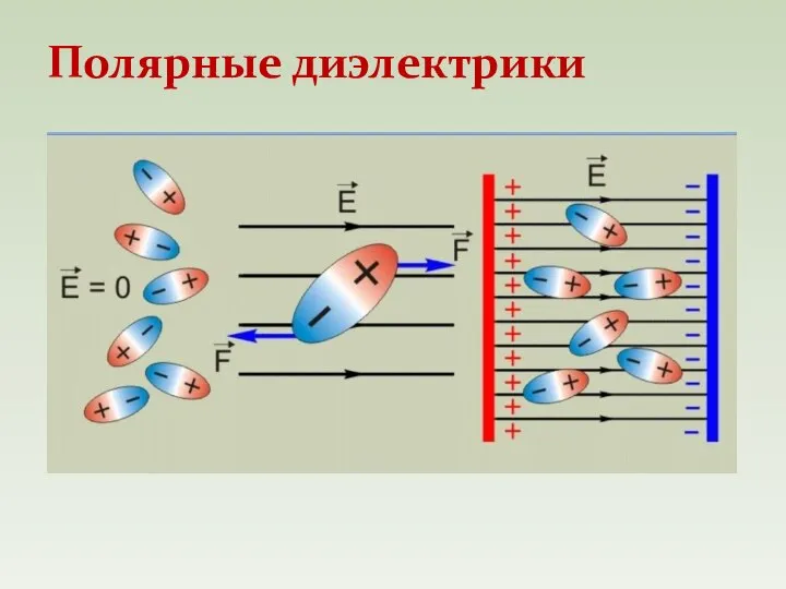 Полярные диэлектрики