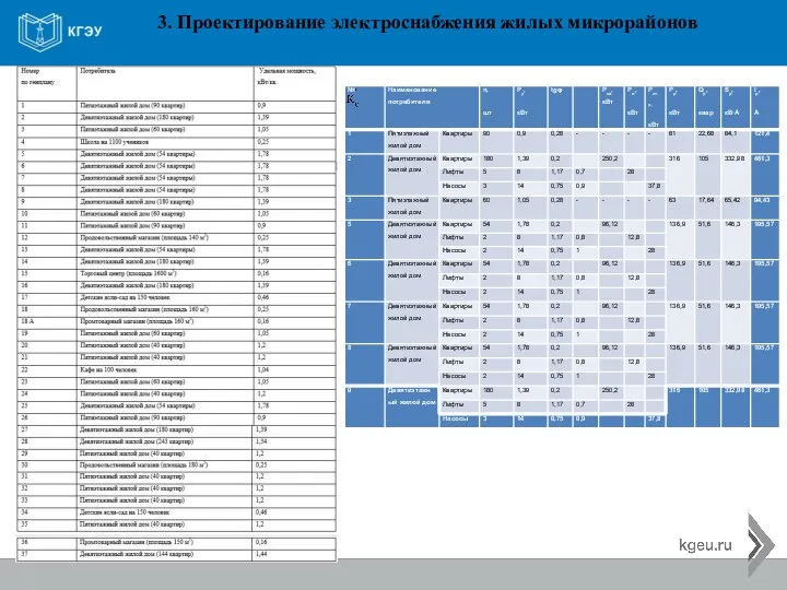 3. Проектирование электроснабжения жилых микрорайонов