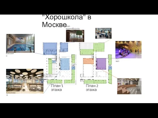 "Хорошкола" в Москве План 1 этажа План 2 этажа Бассейн Зал единоборств Акт. зал Столовая
