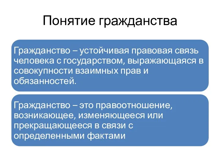 Понятие гражданства