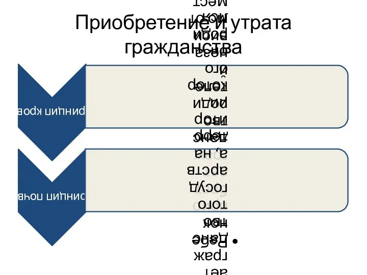 Приобретение и утрата гражданства