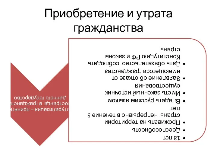 Приобретение и утрата гражданства