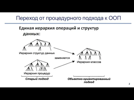 Переход от процедурного подхода к ООП