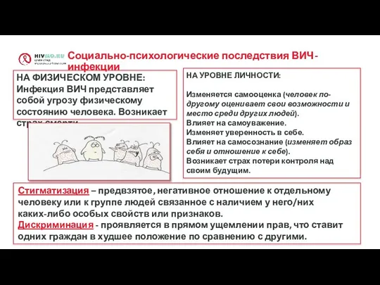 НА ФИЗИЧЕСКОМ УРОВНЕ: Инфекция ВИЧ представляет собой угрозу физическому состоянию человека. Возникает