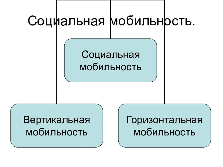 Социальная мобильность.