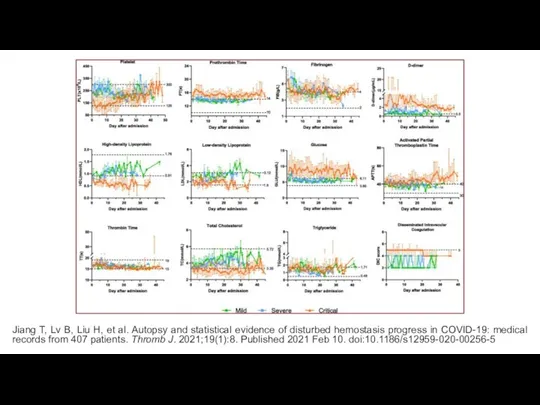 Jiang T, Lv B, Liu H, et al. Autopsy and statistical evidence