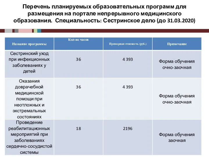 Перечень планируемых образовательных программ для размещения на портале непрерывного медицинского образования. Специальность: Сестринское дело (до 31.03.2020)