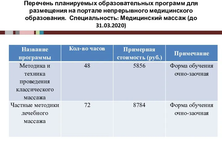 Перечень планируемых образовательных программ для размещения на портале непрерывного медицинского образования. Специальность: Медицинский массаж (до 31.03.2020)