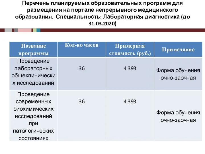 Перечень планируемых образовательных программ для размещения на портале непрерывного медицинского образования. Специальность: Лабораторная диагностика (до 31.03.2020)