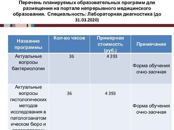 Перечень планируемых образовательных программ для размещения на портале непрерывного медицинского образования. Специальность: Лабораторная диагностика (до 31.03.2020)