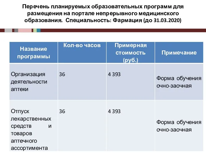 Перечень планируемых образовательных программ для размещения на портале непрерывного медицинского образования. Специальность: Фармация (до 31.03.2020)