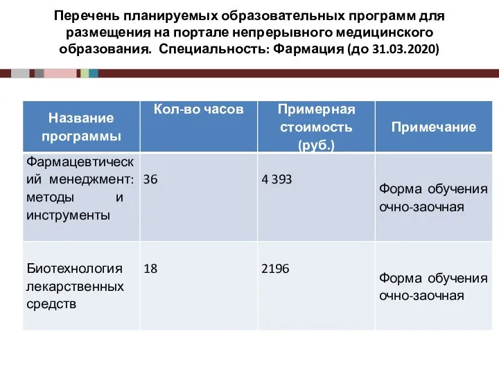 Перечень планируемых образовательных программ для размещения на портале непрерывного медицинского образования. Специальность: Фармация (до 31.03.2020)