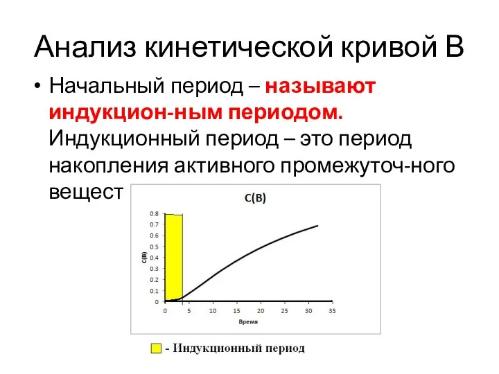 Анализ кинетической кривой В Начальный период – называют индукцион-ным периодом. Индукционный период