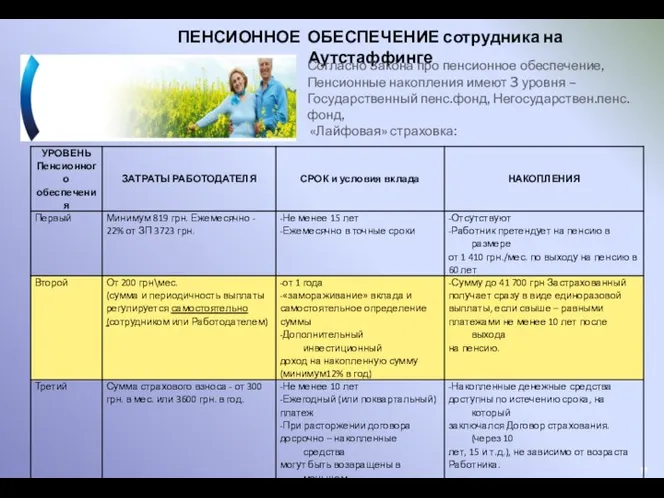 ПЕНСИОННОЕ ОБЕСПЕЧЕНИЕ сотрудника на Аутстаффинге Согласно Закона про пенсионное обеспечение, Пенсионные накопления