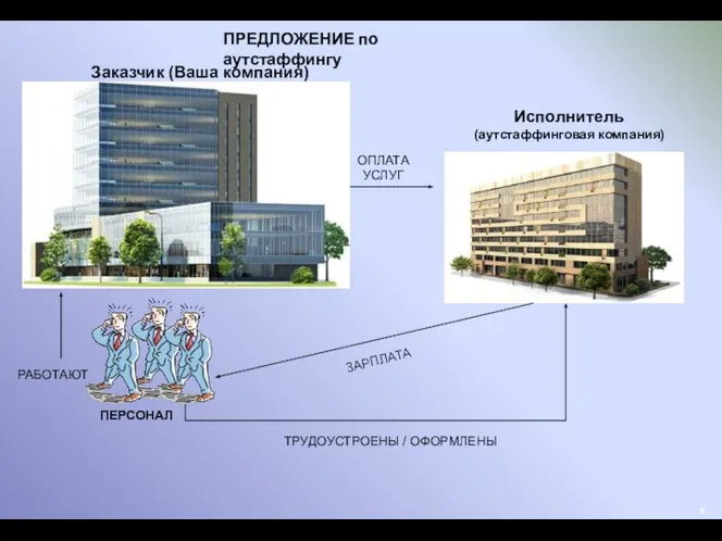 ПРЕДЛОЖЕНИЕ по аутстаффингу РАБОТАЮТ ЗАРПЛАТА ОПЛАТА УСЛУГ