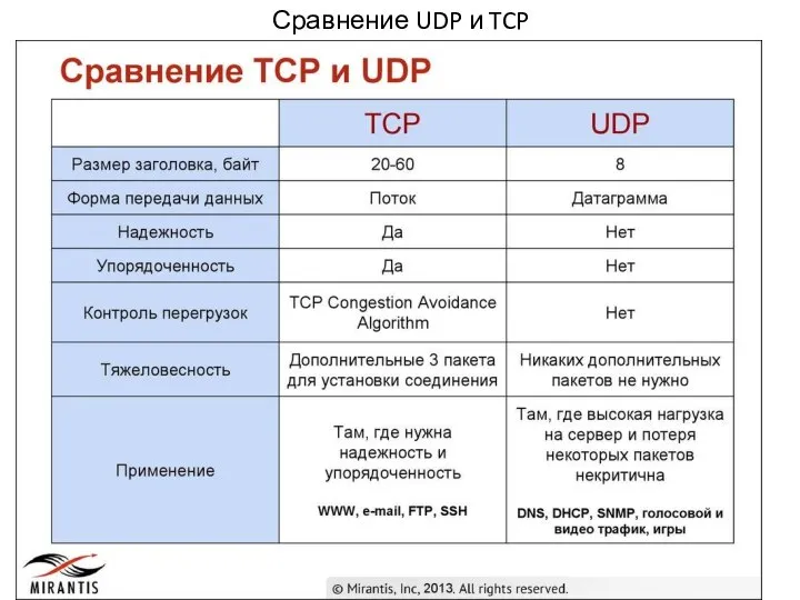 Сравнение UDP и TCP