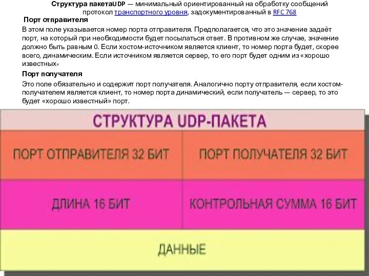 Структура пакетаUDP — минимальный ориентированный на обработку сообщений протокол транспортного уровня, задокументированный