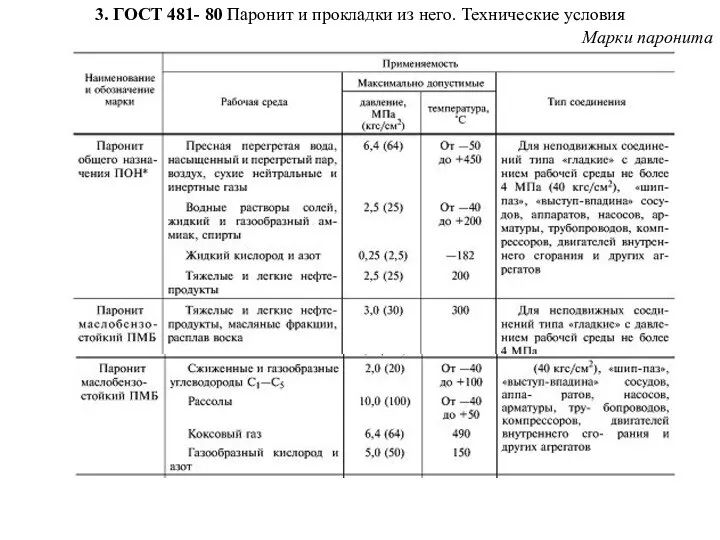 3. ГОСТ 481- 80 Паронит и прокладки из него. Технические условия Марки паронита