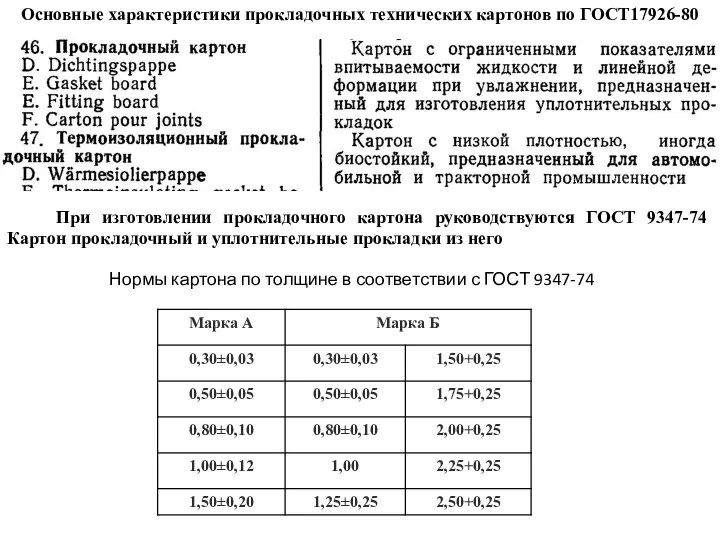 Основные характеристики прокладочных технических картонов по ГОСТ17926-80 При изготовлении прокладочного картона руководствуются