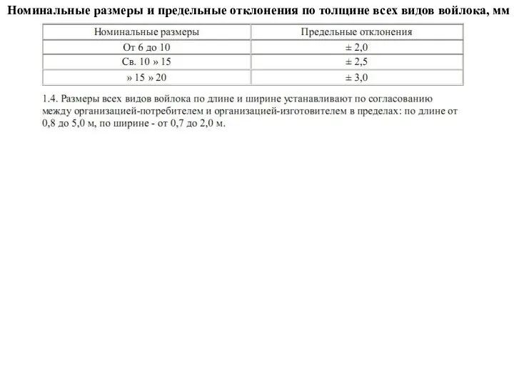 Номинальные размеры и предельные отклонения по толщине всех видов войлока, мм