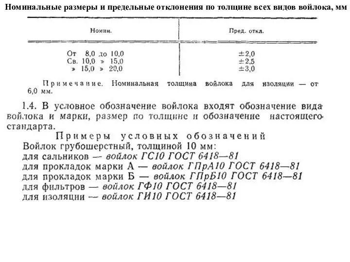 Номинальные размеры и предельные отклонения по толщине всех видов войлока, мм