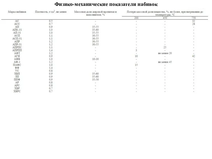 Физико-механические показатели набивок