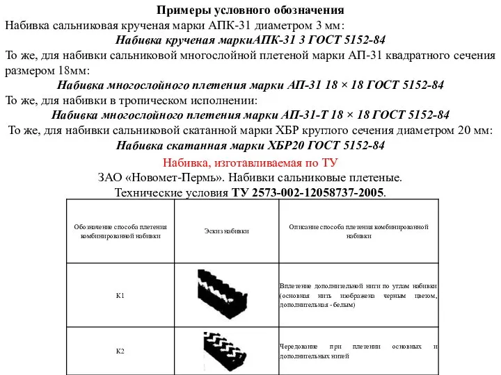 Примеры условного обозначения Набивка сальниковая крученая марки АПК-31 диаметром 3 мм: Набивка