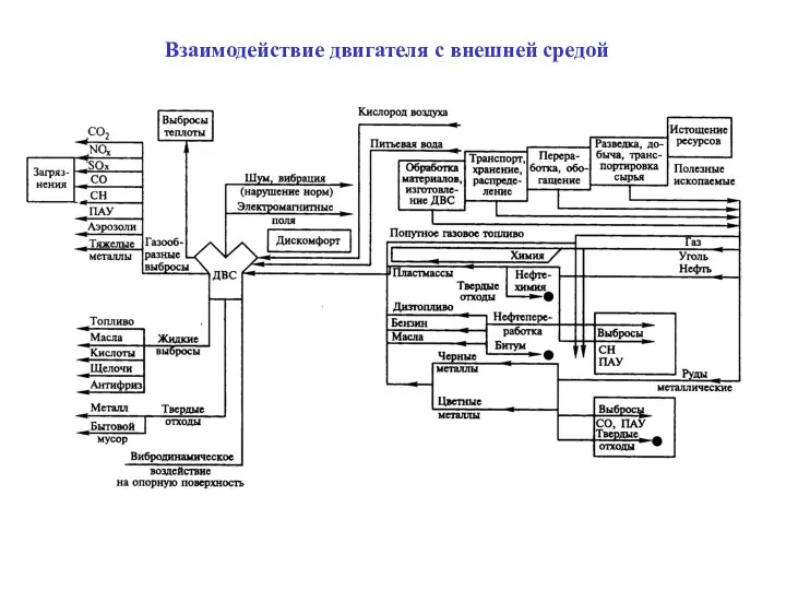 Взаимодействие двигателя с внешней средой