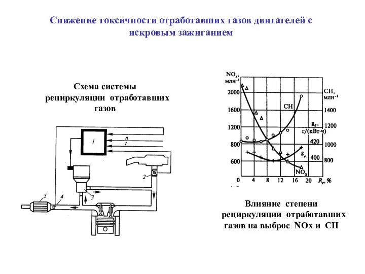 Снижение токсичности отработавших газов двигателей с искровым зажиганием Влияние степени рециркуляции отработавших