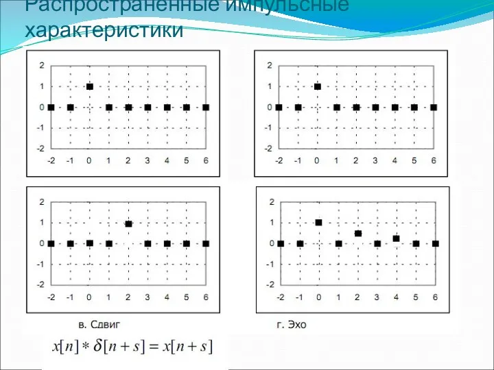 Распространенные импульсные характеристики