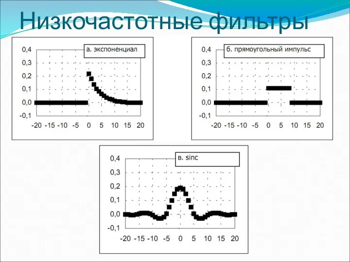 Низкочастотные фильтры