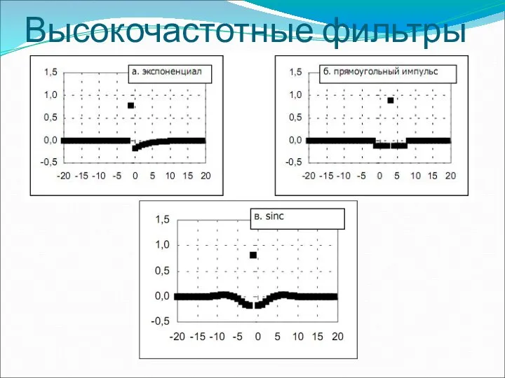 Высокочастотные фильтры