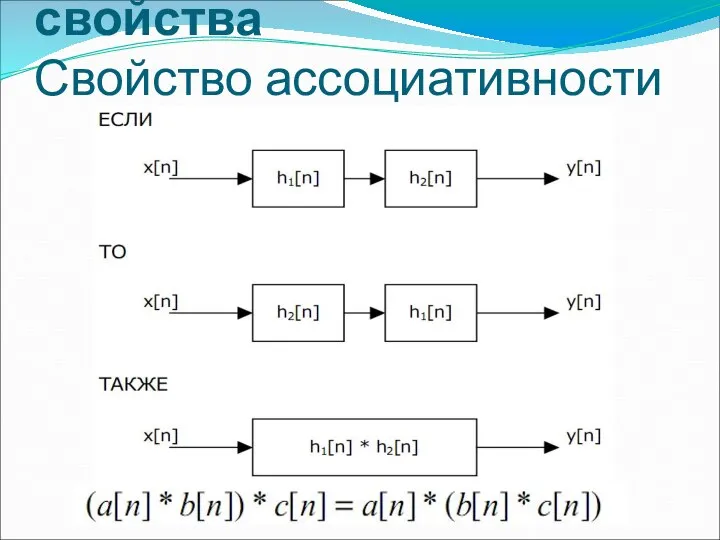 Математические свойства Свойство ассоциативности