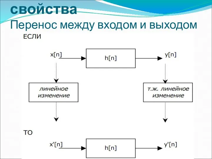 Математические свойства Перенос между входом и выходом