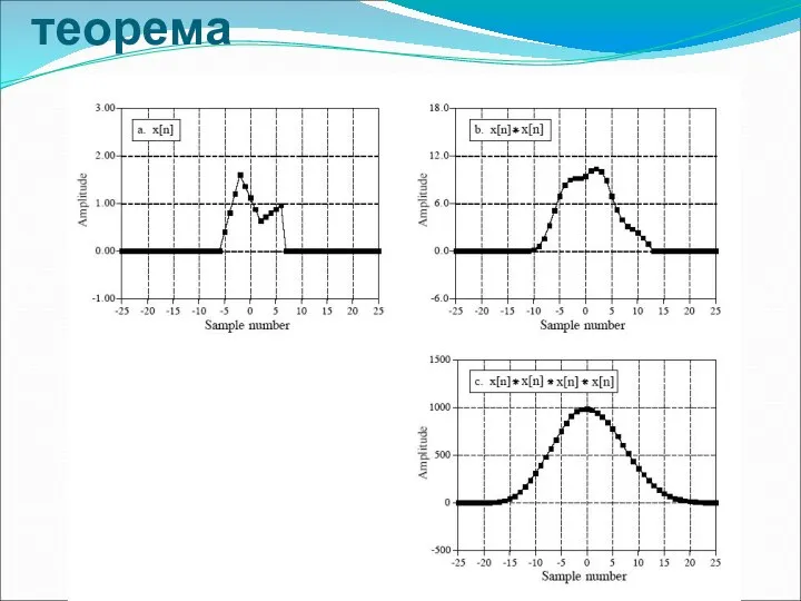 Центральная предельная теорема