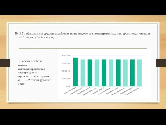 По Р.Ф. официальная средняя заработная плата высоко квалифицированных мастеров между числами 30