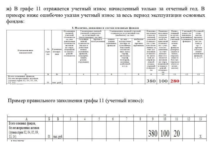 ж) В графе 11 отражается учетный износ начисленный только за отчетный год.